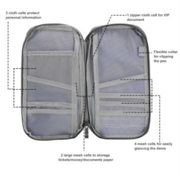 محفظة جواز سفر للسفر مع 12 قسم - مراجعة Travel Wallet Slim وسعره