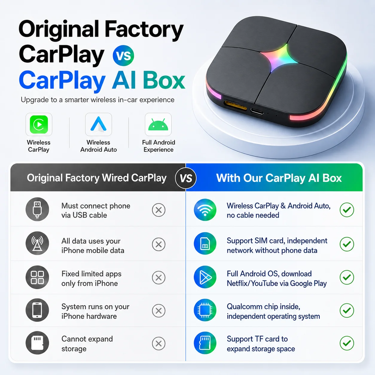 صندوق CarPlay Ai Box CarRocket - مراجعة Travel Adapter Universal وسعره